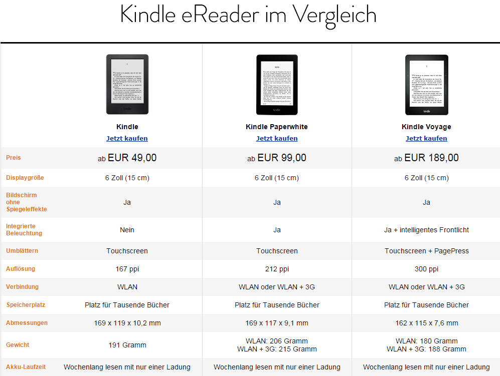 Kindle Neues Touch-Display