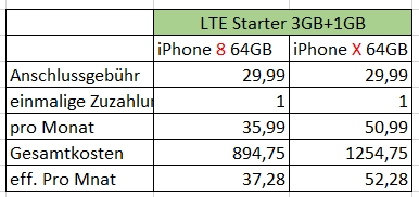 Apple iPhone 8 / iPhone X 64GB & LTE Starter mit Allnet-Flat und 3GB+1GB